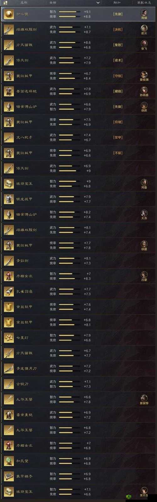 《曹操去哪儿》月卡玩家冲级攻略心得
