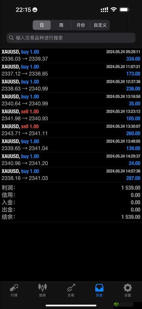 黄金网站大全 oppo：贵金属投资必备