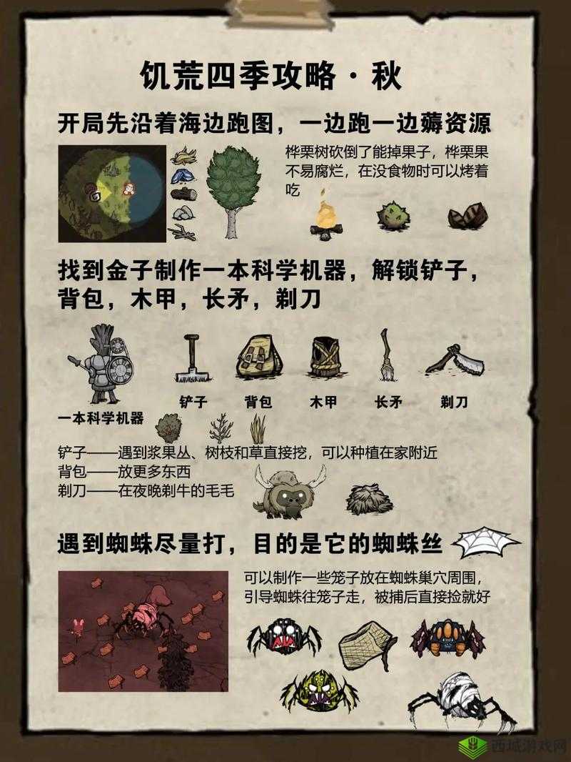 饥荒联机版高效刷肉攻略：实用方法介绍
