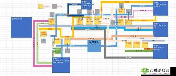 戴森球计划本地物流安排方法介绍