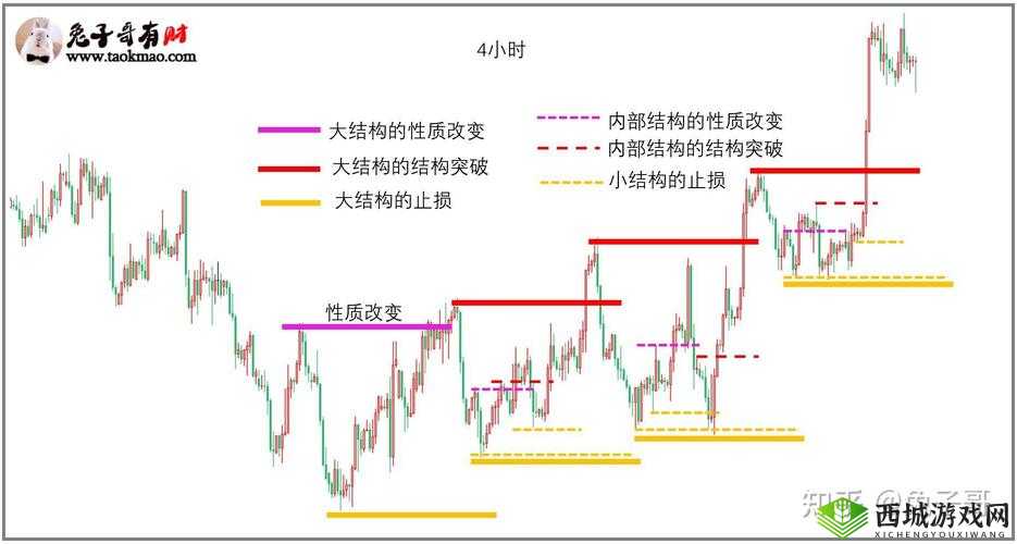 群星交易攻略：解析不同交易方法，分享交易技巧与心得