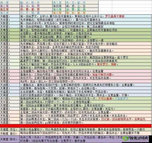 糖果传奇第21关攻略：星达成技巧与图文详解