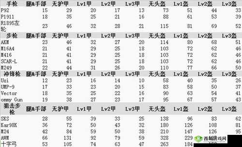 绝地求生大逃杀全防护装备属性详解与造型介绍手册