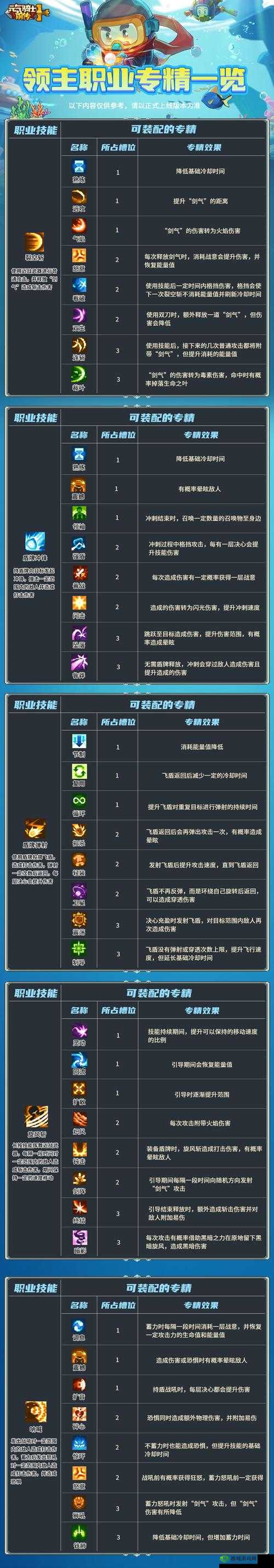 战意闪耀锋芒：燕回闪技能升级全攻略及专精技能效果详解