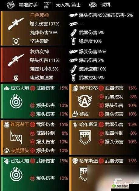 全境封锁2世界5配装推荐：打造高效PVE装备搭配