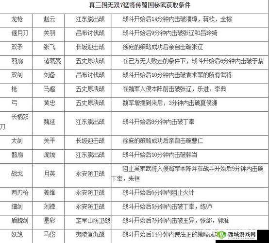 真国无双7猛将传：将星模式攻略大全——玩转将星玩法，注意关键细节与玩法指南