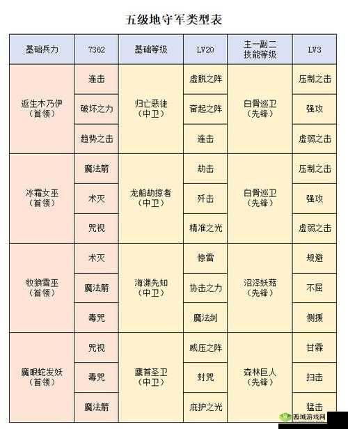 洪荒文明新手开荒攻略，高效技能搭配策略，助你优化资源管理与快速发展