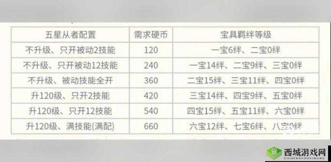 FGO从者硬币，掌握解锁从者潜能的关键道具，助力角色成长