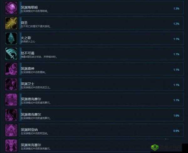 上古之魂Steam版配置需求全面解析及游戏资源管理优化指南