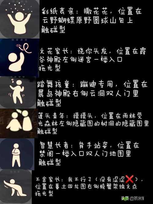 探索光遇游戏中雨林区域的神秘山洞，详细位置与进入方法介绍