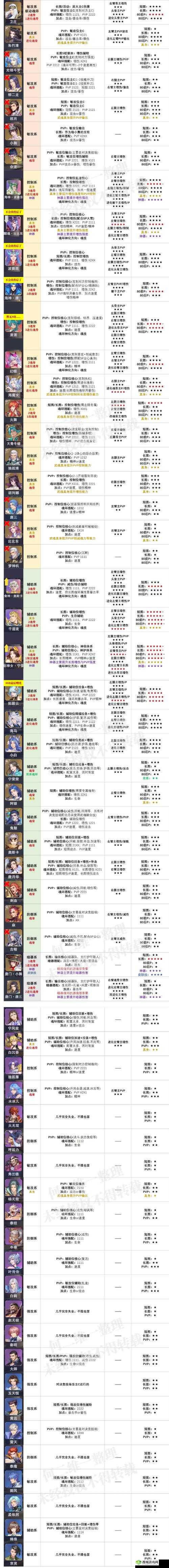 斗罗大陆魂师对决，玉天心高效阵容搭配策略与技巧详解