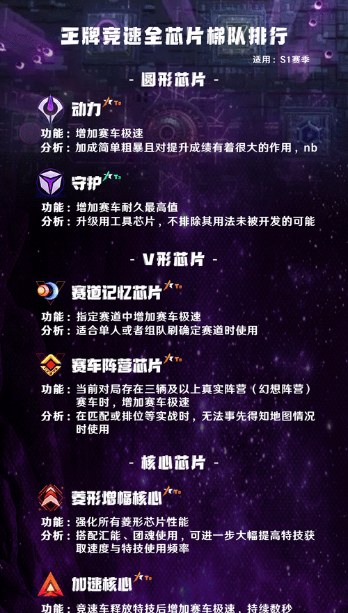 王牌竞速圆形芯片，揭秘提升赛车性能的神秘钥匙与潜能