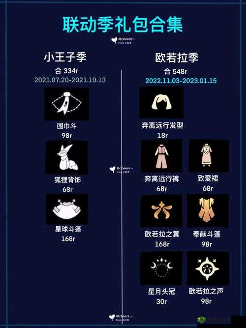 光遇王子季深度解析，王冠兑换全攻略，解锁荣耀与实力的终极象征
