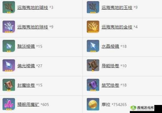 原神白辰之环全面解析，属性介绍、资源管理策略及实战应用评估