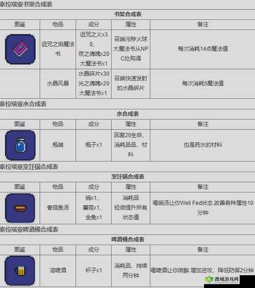 泰拉瑞亚游戏中获取金血条的方法，解锁提升生存与战斗能力的关键资源指南
