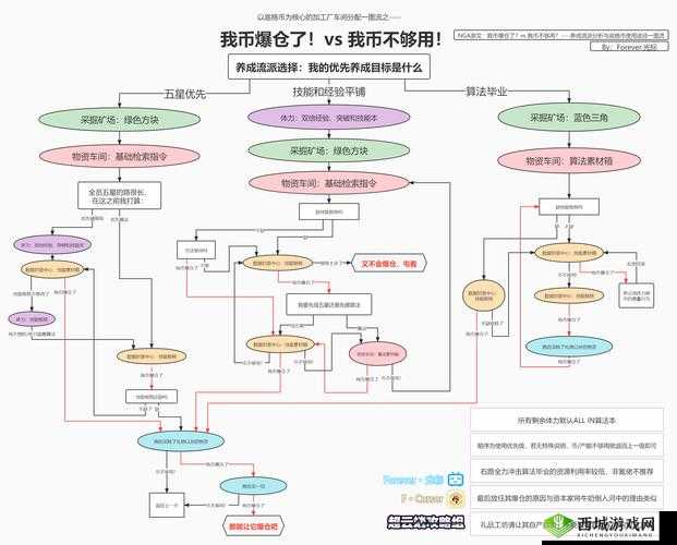 云图计划关卡内节点全面解析及其对高效资源管理的关键作用