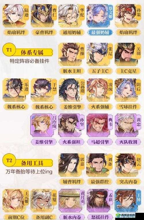三国志幻想大陆中白虎角色的战斗强度与策略应用深度分析