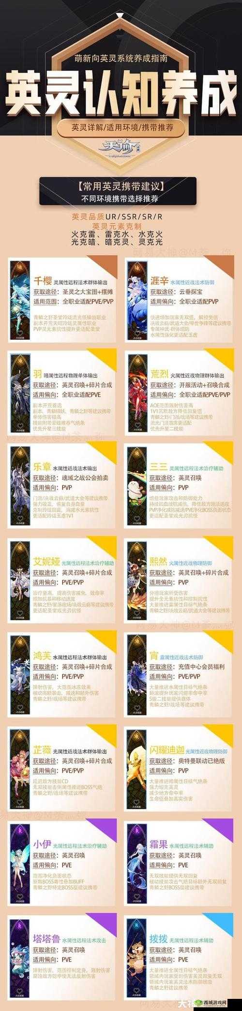 天谕手游深度解析，天昭英灵最佳搭配策略与推荐指南