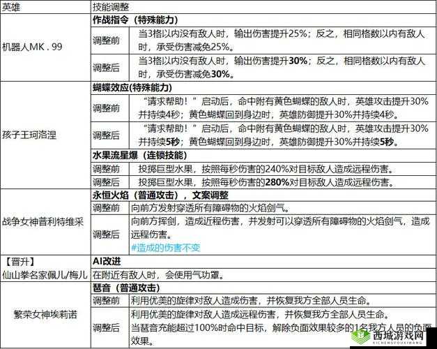 坎公骑冠剑游戏中暗刀与水壶选择推荐，资源管理关键策略与重要性分析