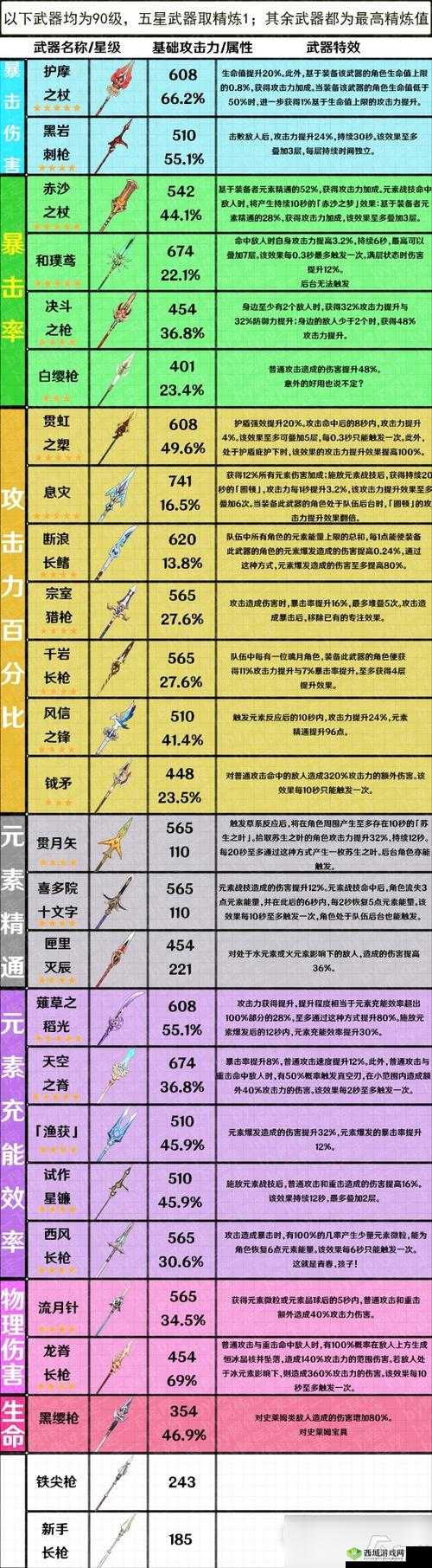 原神2.0版本新增武器特性、适用角色及强度深度解析