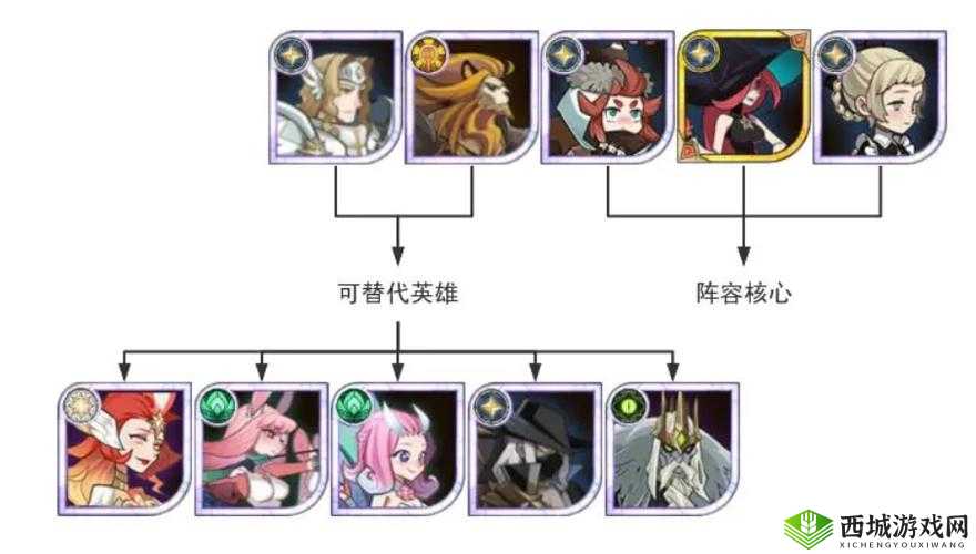 剑与远征游戏攻略，高效搭配哥布林商人阵容策略详解