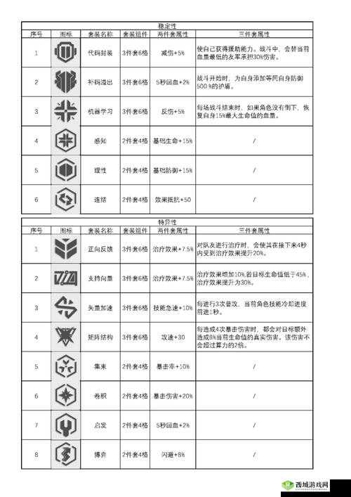 云图计划大算法属性全面解析，效果、作用及影响深度介绍