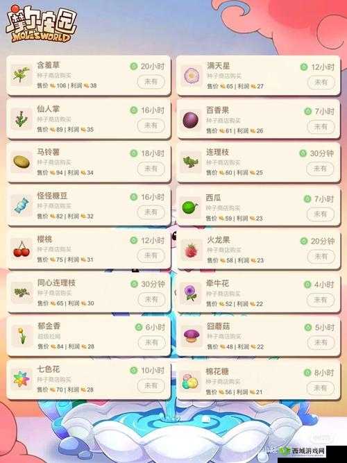 摩尔庄园手游餐厅深度解析，致富攻略与高效赚钱秘籍大公开