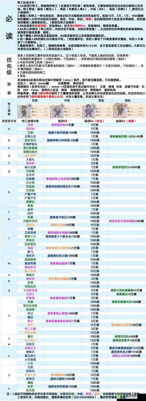 最强蜗牛游戏中黑蝌蚪的高效利用策略及优先级管理指南