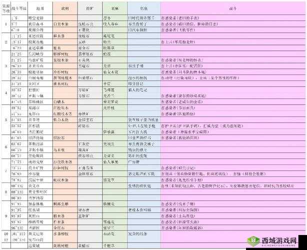 明日之后家具工新技能全解析，掌握资源管理、高效利用技巧，有效避免材料浪费