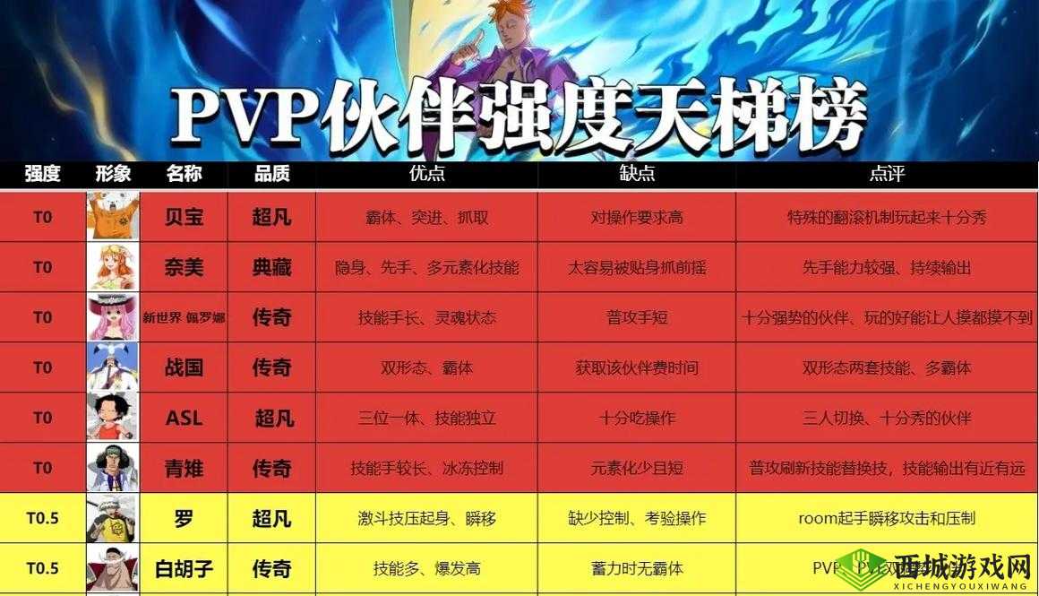 航海王热血航线技之探险11层高效通关策略与强力阵容搭配详解