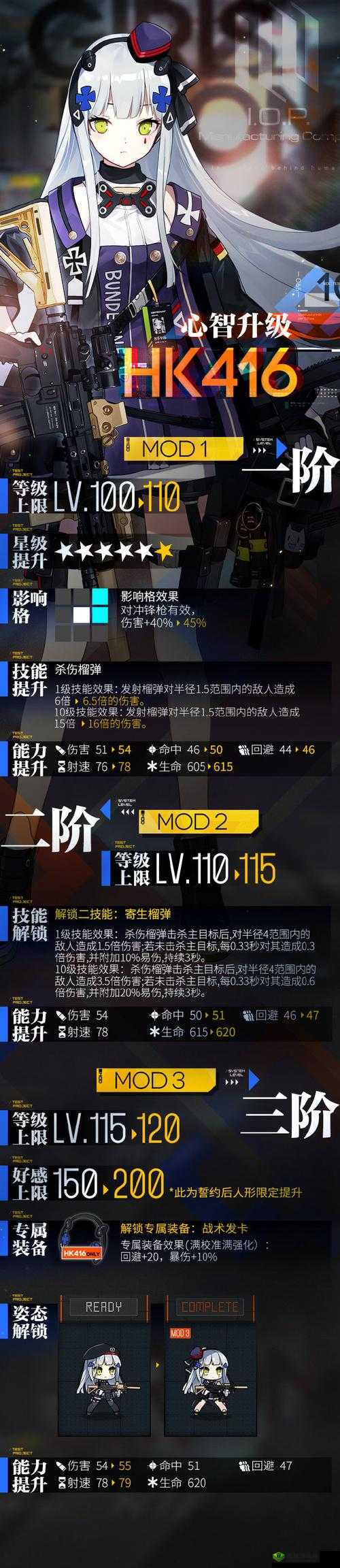 少女前线游戏内MG4枪械角色心智升级全面解析与介绍