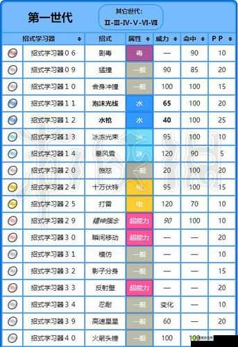 宝可梦大探险中海星星技能选择与搭配全面深度解析