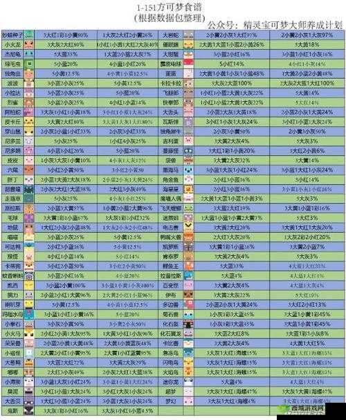宝可梦大探险，全面解析格斗系精灵高效培育食谱配方