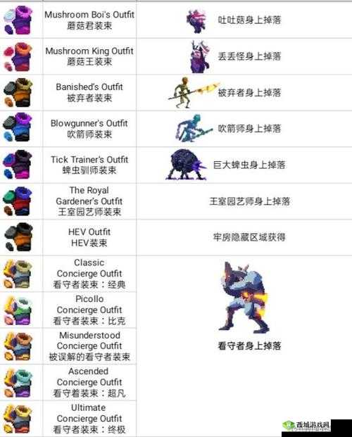 重生细胞游戏中渔夫装束全面获取流程及方法深度解析