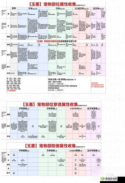 妄想山海游戏深度解析，枕戈寝甲活动玩法全攻略及技巧分享