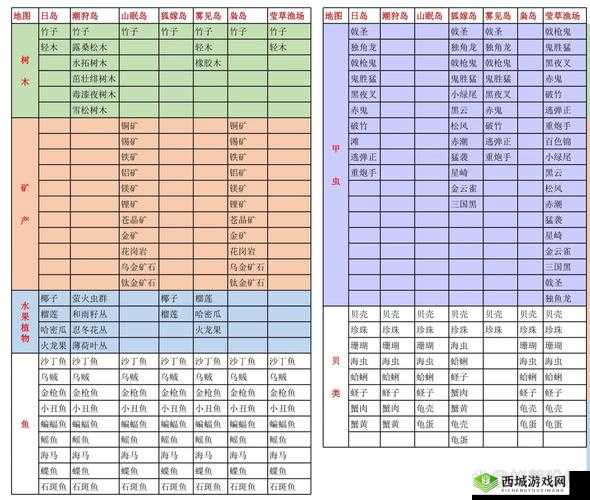 小森生活海岛资源全面盘点，掌握资源管理艺术，轻松探索与收集