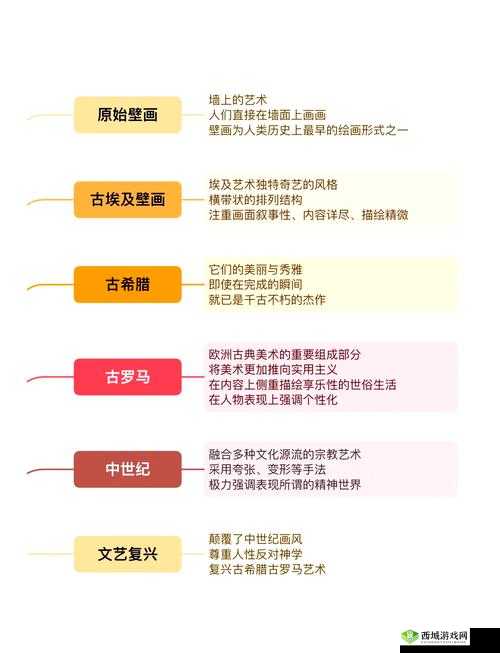 西方 37 大但文体艺术：深度解析其独特魅力与价值内涵