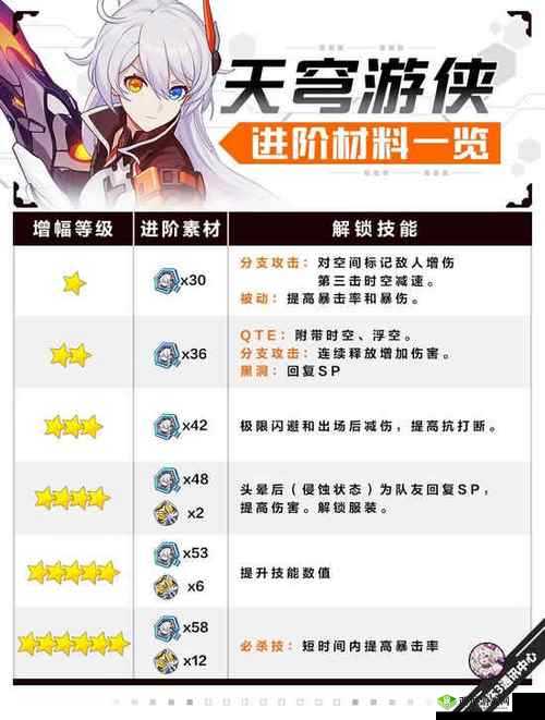 崩坏3新活动天穹一刻全面解析及其对游戏资源管理的战略重要性