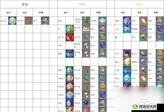 妄想山海垂天丹用途及获取方式全面具体介绍