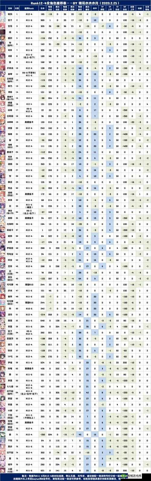 公主连结R12-4高效通关秘籍，深入解析推荐表助你轻松过关