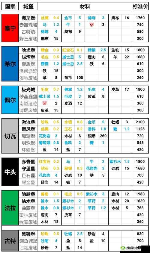 深度解析诸神皇冠跑商策略，高效赚钱技巧与路线规划分享