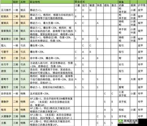 诸神皇冠深度攻略，百年骑士团长弓改造顺序全面解析与揭秘