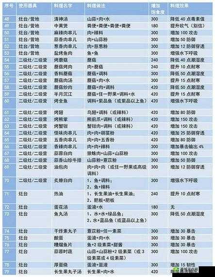 探索妄想山海世界，深入了解薏苡粥的制作与神奇功效
