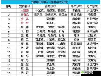 妄想山海夫褚进化丹，全面解析合成材料与步骤的实用攻略