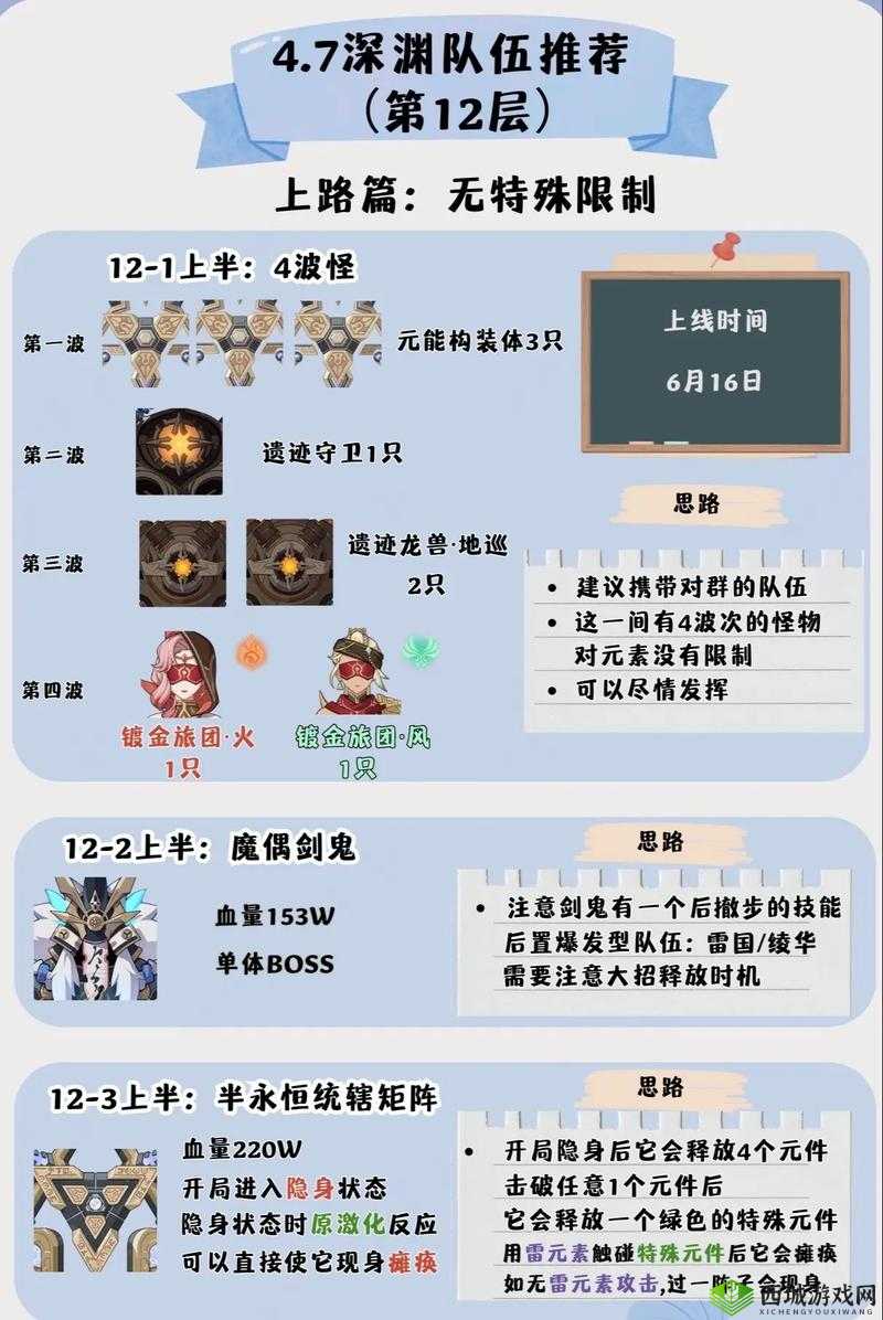 原神深渊速刷全面攻略，解锁高效通关技巧与秘籍详解