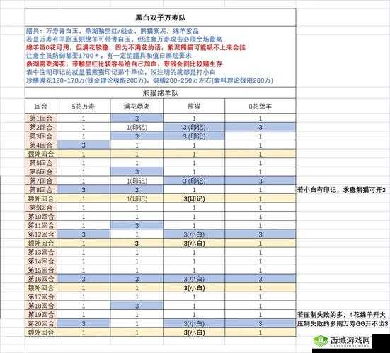 食物语黑白双子高效打法攻略，多种阵容选择与技能释放详解