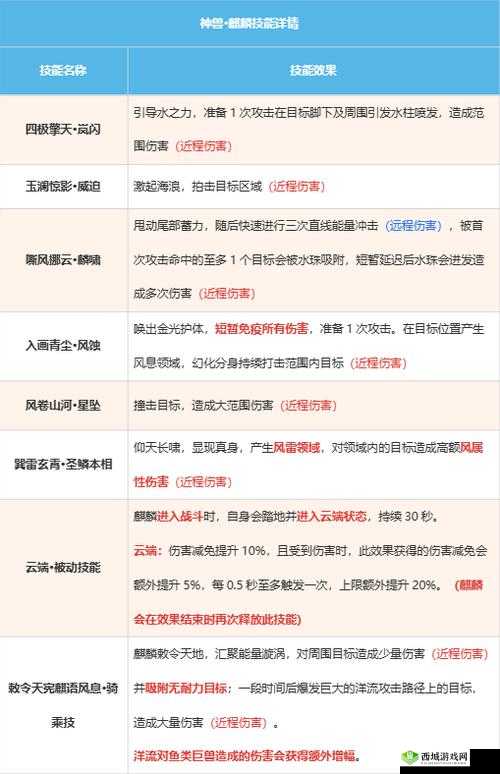 妄想山海，全面解析入定修炼必备工具及其使用方法