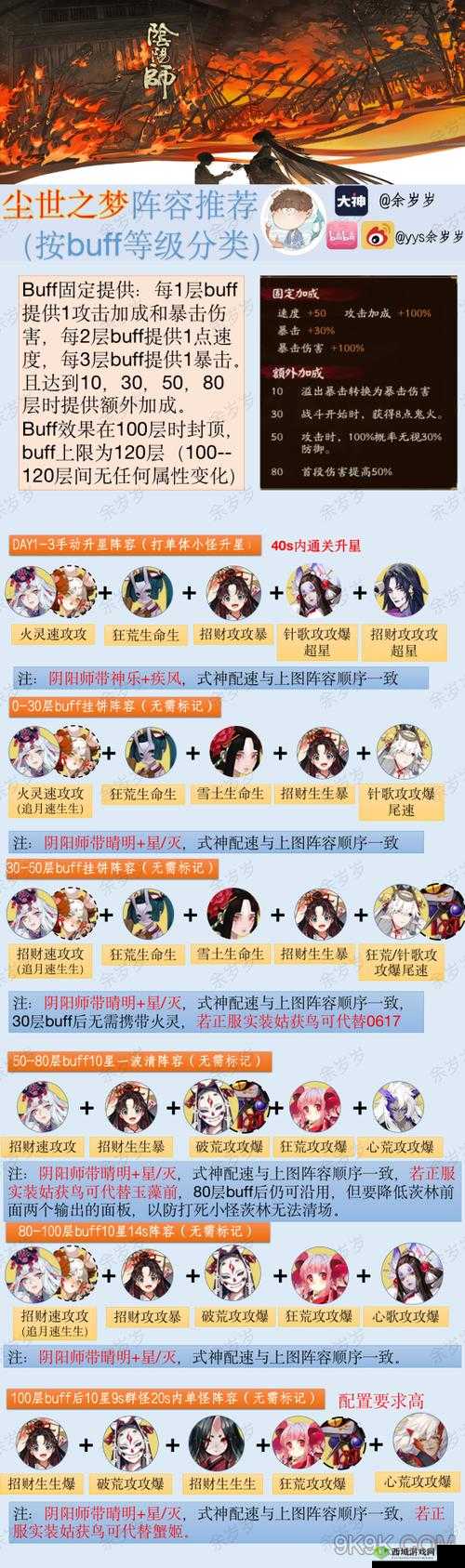 阴阳师尘世之梦挂机阵容全方位深度解析与策略探讨