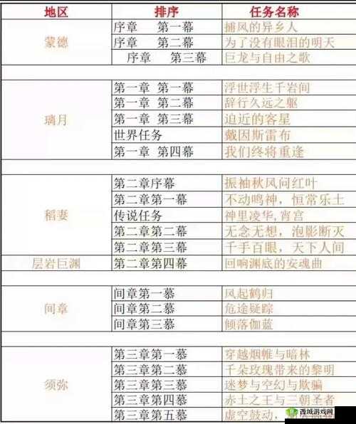 原神游戏攻略，捕风的异乡人任务详解，助你顺利完成巨龙相会挑战