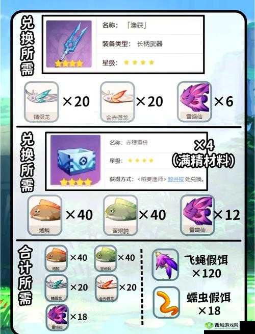 原神游戏中高效获取鱼肉资源的方法与技巧全面攻略